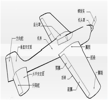 手推玩具飞机的结构图图片